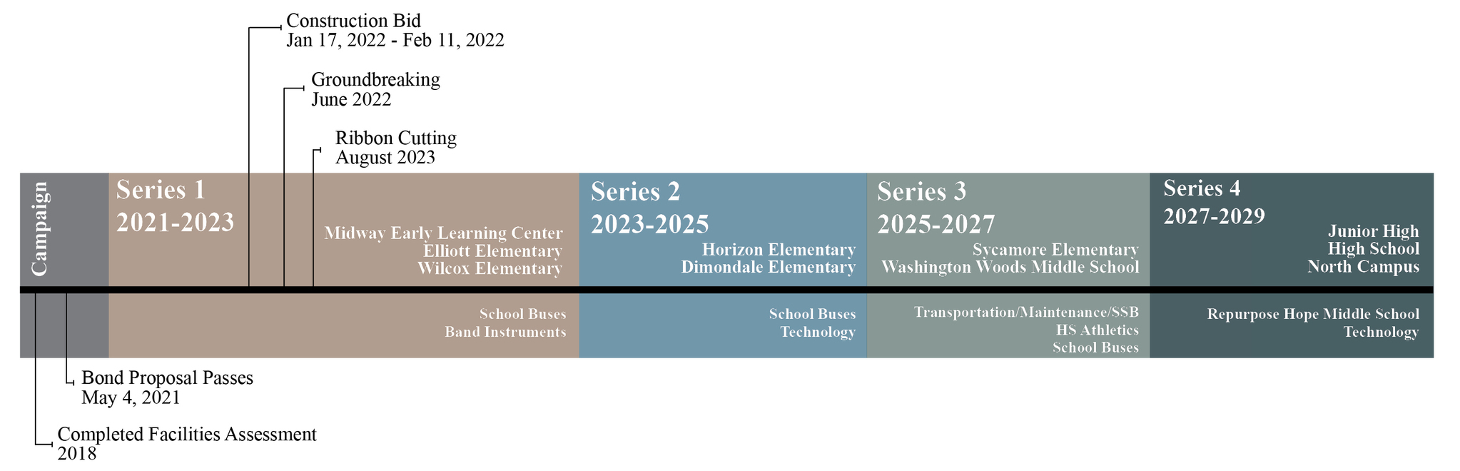 bond timeline