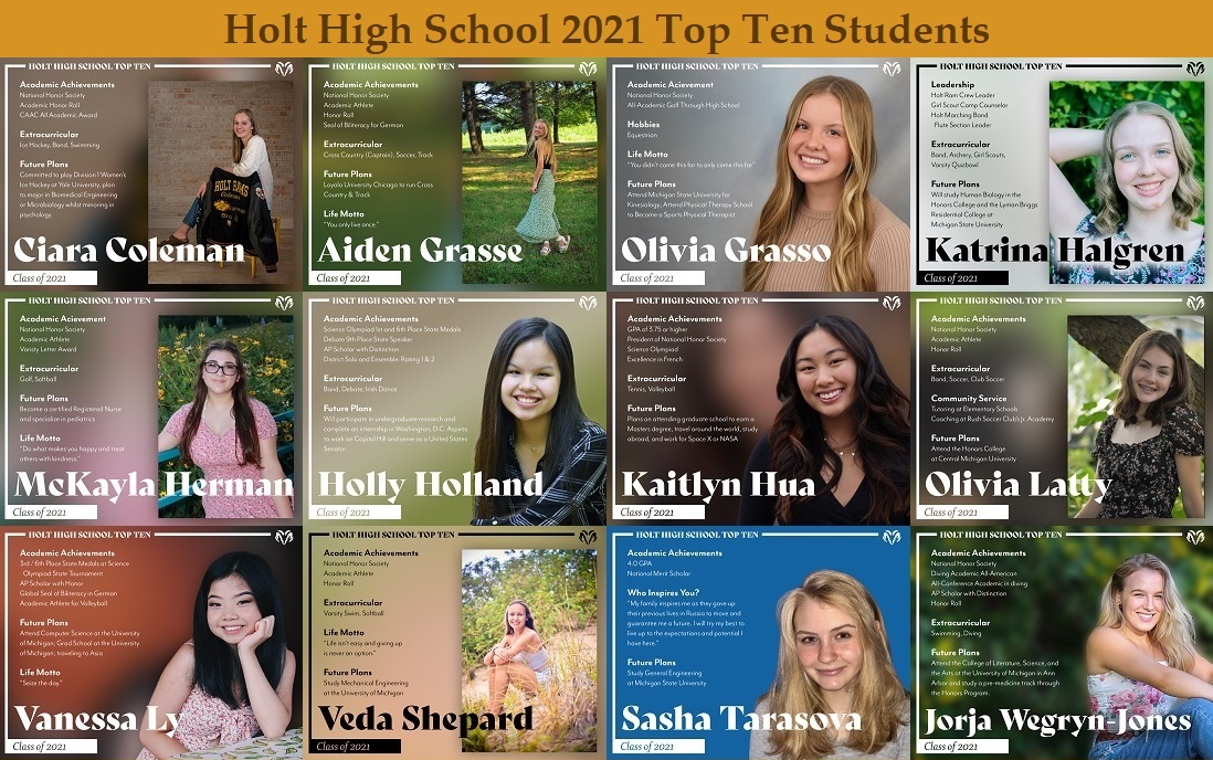 2021 Top Twelve Students